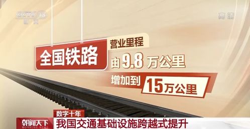 這類城市，超90%通高鐵，全球港口前10中國占8席！滬通全球的核心樞紐